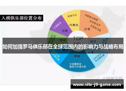如何加强罗马俱乐部在全球范围内的影响力与战略布局