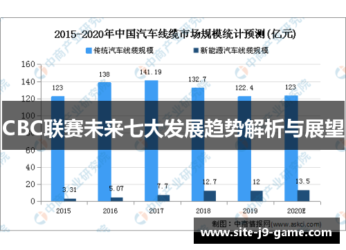 CBC联赛未来七大发展趋势解析与展望 CBC联赛未来七大发展趋势解析与展望