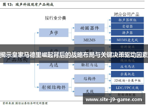 揭示皇家马德里崛起背后的战略布局与关键决策驱动因素 揭示皇家马德里崛起背后的战略布局与关键决策驱动因素