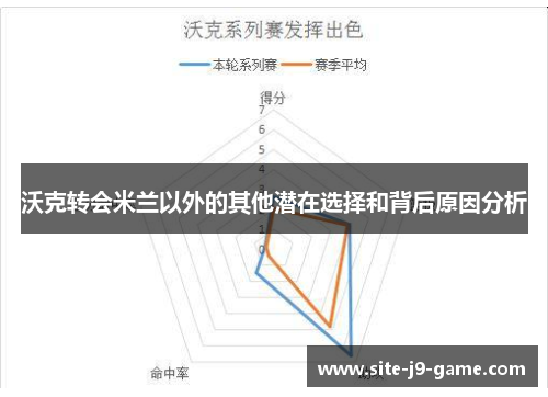沃克转会米兰以外的其他潜在选择和背后原因分析 沃克转会米兰以外的其他潜在选择和背后原因分析