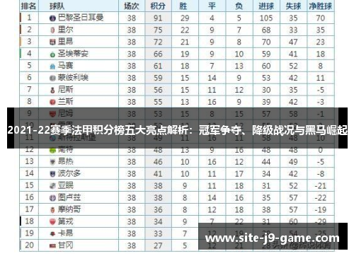 2021-22赛季法甲积分榜五大亮点解析:冠军争夺、降级战况与黑马崛起 2021-22赛季法甲积分榜五大亮点解析:冠军争夺、降级战况与黑马崛起