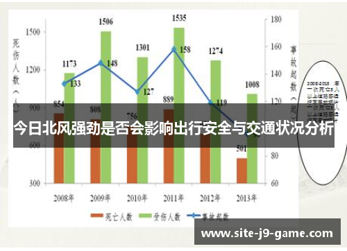 今日北风强劲是否会影响出行安全与交通状况分析 今日北风强劲是否会影响出行安全与交通状况分析