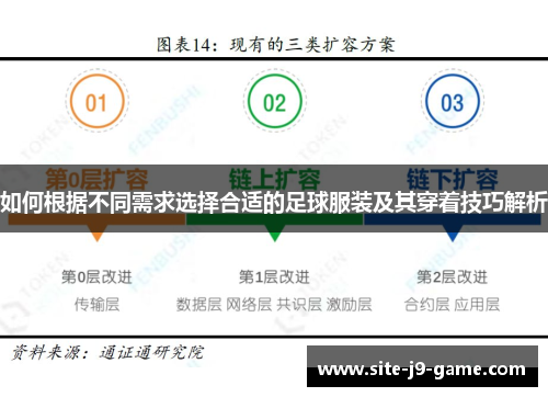 如何根据不同需求选择合适的足球服装及其穿着技巧解析 如何根据不同需求选择合适的足球服装及其穿着技巧解析