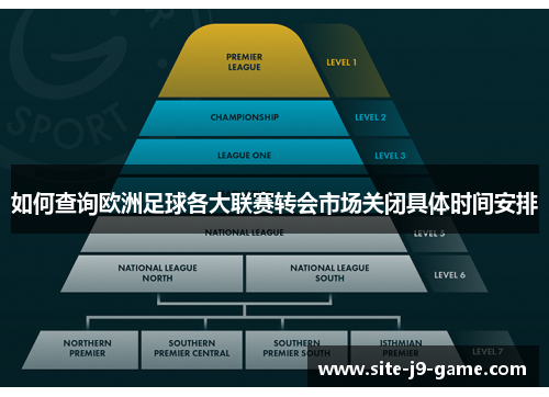 如何查询欧洲足球各大联赛转会市场关闭具体时间安排 如何查询欧洲足球各大联赛转会市场关闭具体时间安排