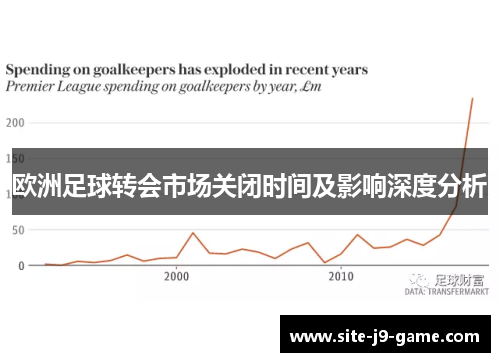 欧洲足球转会市场关闭时间及影响深度分析
