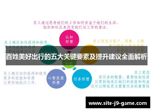 百姓美好出行的五大关键要素及提升建议全面解析 百姓美好出行的五大关键要素及提升建议全面解析