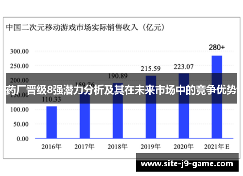 药厂晋级8强潜力分析及其在未来市场中的竞争优势 药厂晋级8强潜力分析及其在未来市场中的竞争优势