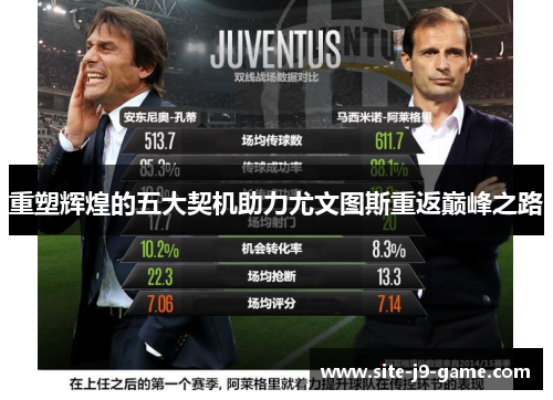 重塑辉煌的五大契机助力尤文图斯重返巅峰之路 重塑辉煌的五大契机助力尤文图斯重返巅峰之路