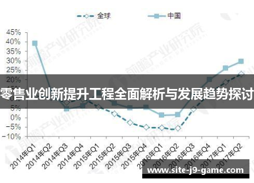 零售业创新提升工程全面解析与发展趋势探讨 零售业创新提升工程全面解析与发展趋势探讨