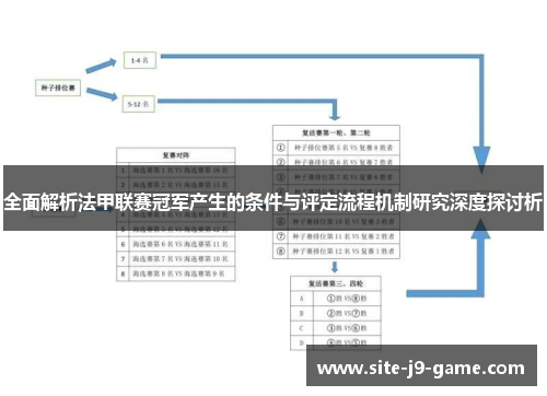 全面解析法甲联赛冠军产生的条件与评定流程机制研究深度探讨析