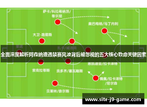 全面深度解析阿森纳遭遇禁赛风波背后被忽视的五大核心致命关键因素