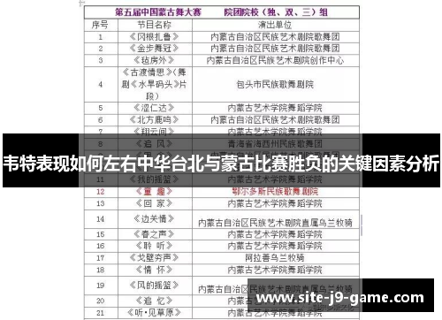 韦特表现如何左右中华台北与蒙古比赛胜负的关键因素分析