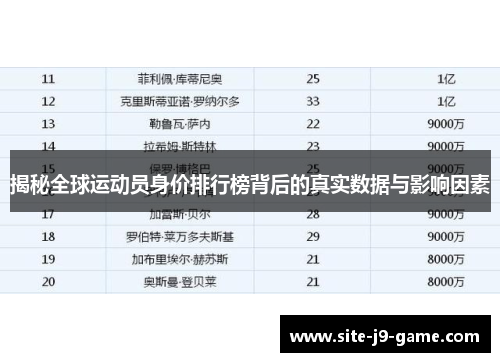 揭秘全球运动员身价排行榜背后的真实数据与影响因素