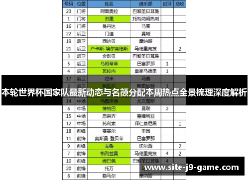 本轮世界杯国家队最新动态与名额分配本周热点全景梳理深度解析