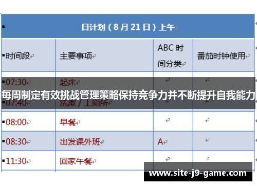 每周制定有效挑战管理策略保持竞争力并不断提升自我能力