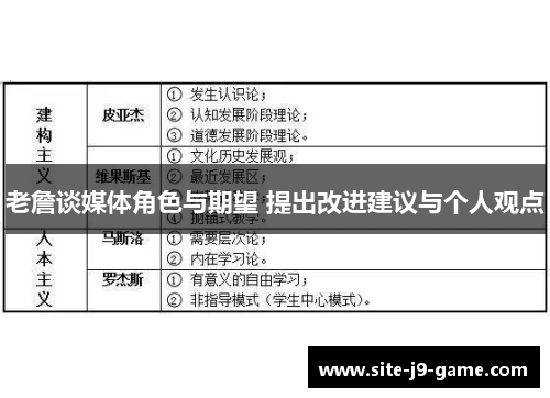 老詹谈媒体角色与期望 提出改进建议与个人观点 老詹谈媒体角色与期望 提出改进建议与个人观点