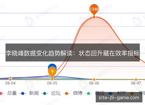 李晓峰数据变化趋势解读：状态回升藏在效率指标